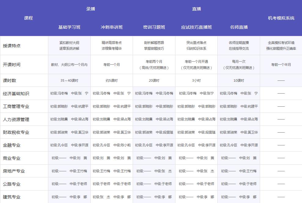 2019年经济师取证_2019年经济师高效取证班 无忧通关班协议书