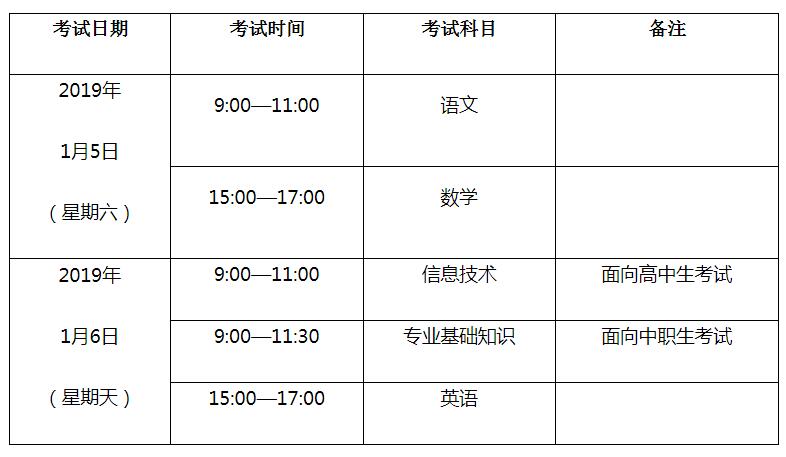 福建高职排名_福建地图(3)