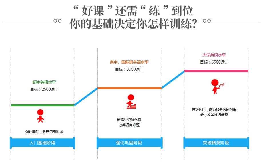 宁波成人口语班_哈娄英语培训(3)