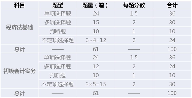 2019经济师分数_2018年全国经济师考试成绩查询入口 中国人事考试网