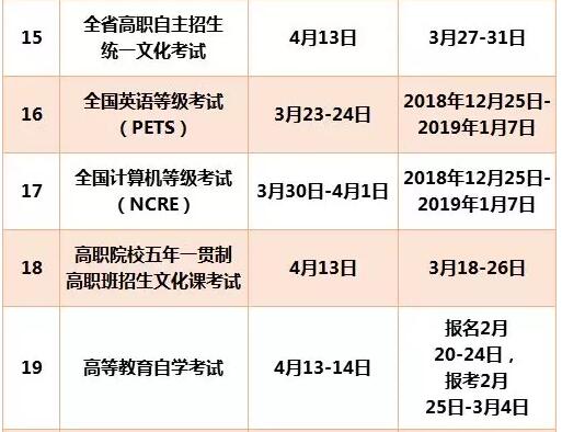 2019年广东东莞高职自主招生文化考试时间安排.jpg