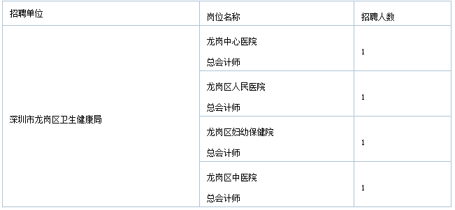 总会计师招聘_注重完善客服体系化 Live800推动企业高质量服务