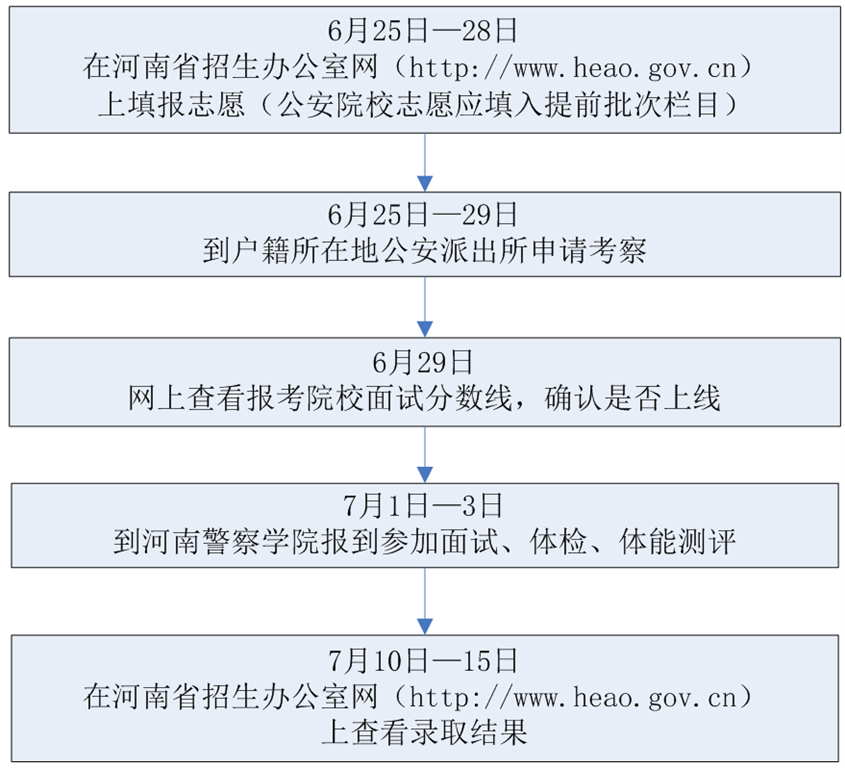 20190620104722199.png