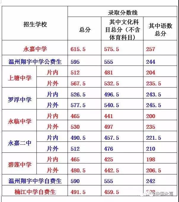 温州.jpg