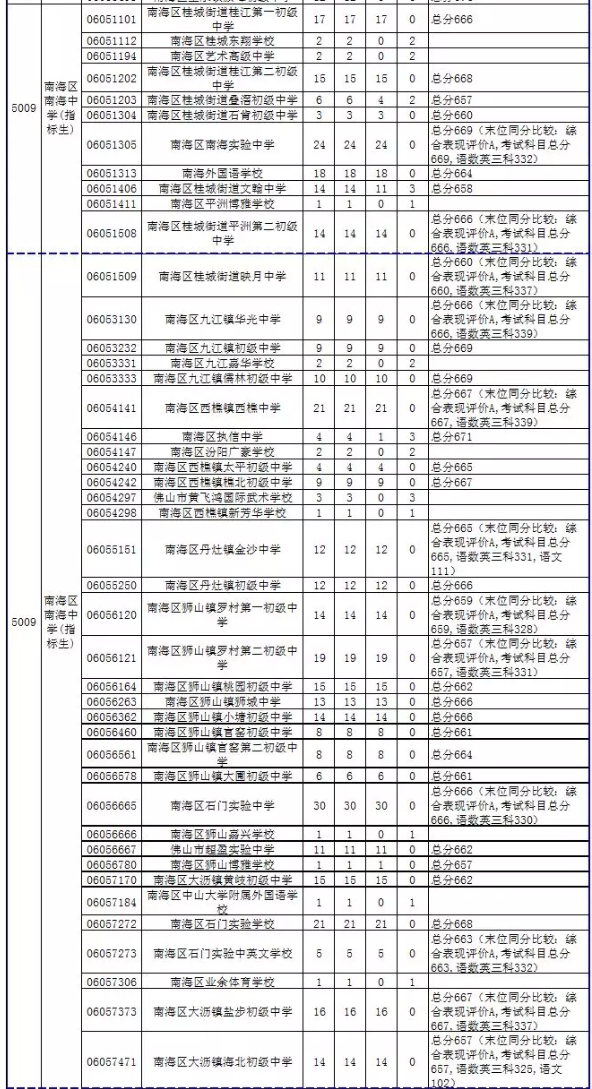 佛山13.png 佛山13.png