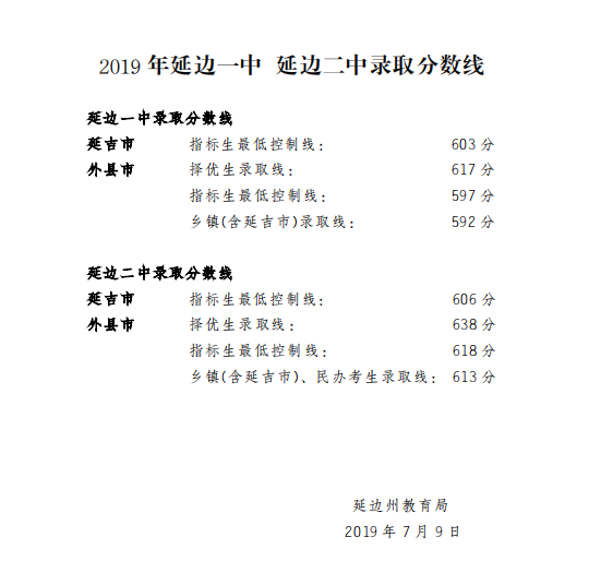 吉林中考改革2023最新消息