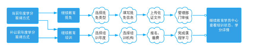 QQ؈D20190712172647.png