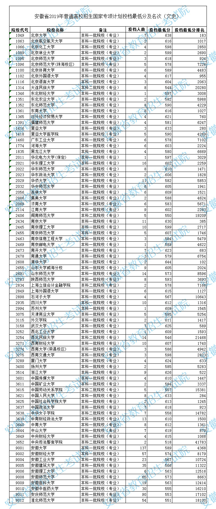 安徽省考排名_安徽省考素描范画(3)