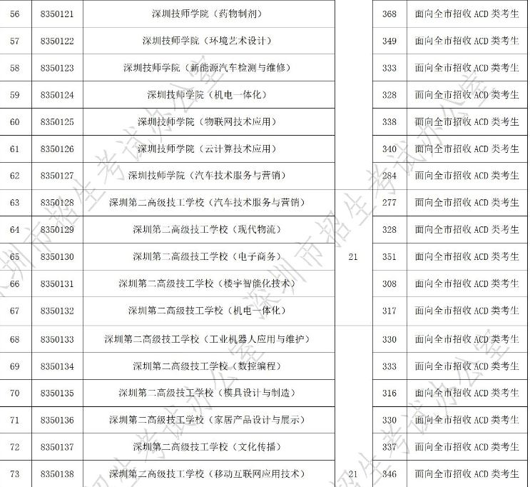 二中学校录取要求 15634316683260541.png