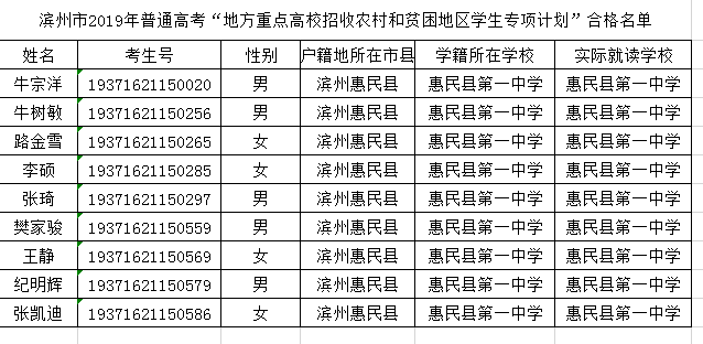 贫困省排名_贫困证明模板图片(3)