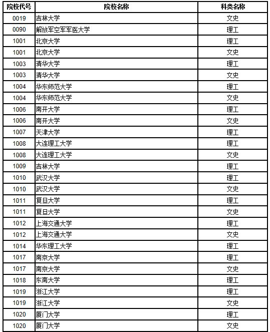 本a大学排名_世界排名前100的大学(2)