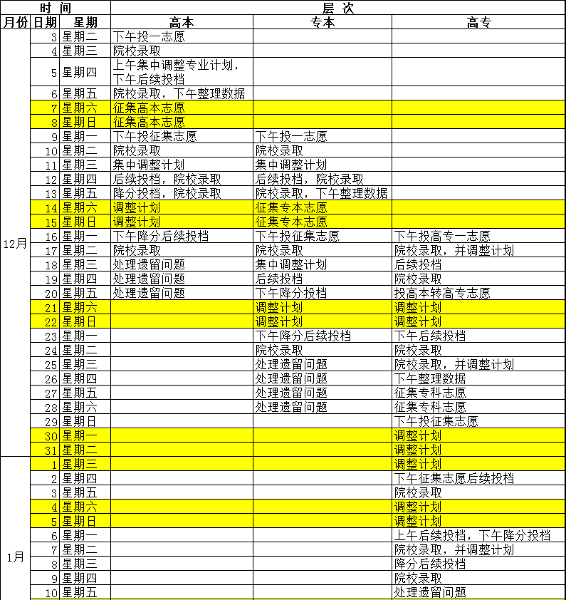 2019年江西九江成人高考招生录取时间安排.png