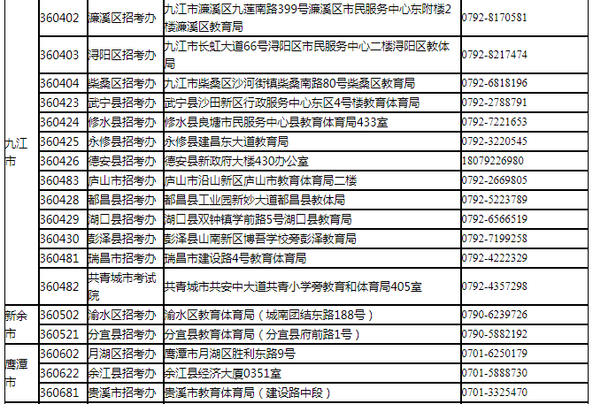 江西省各县区2020年g_江西省2020年发票图片