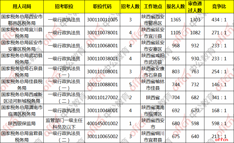 西安市公务员考试(西安市公务员考试培训机构)