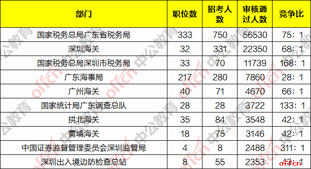 广东1.png