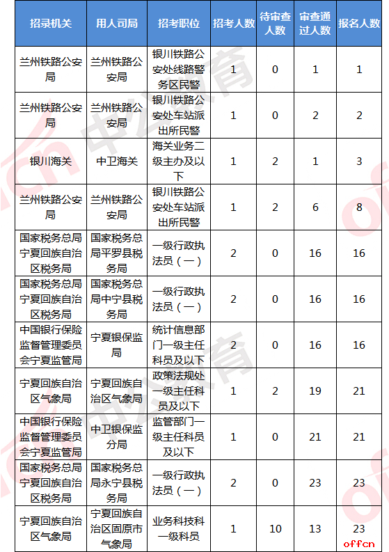宁夏人口2020年统计表_宁夏2020年数学高考题(2)