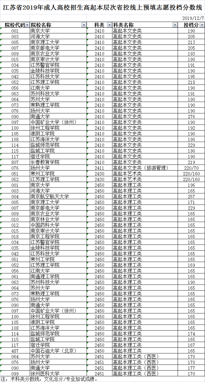 江苏省2019年成人高校招生高起本层次.png