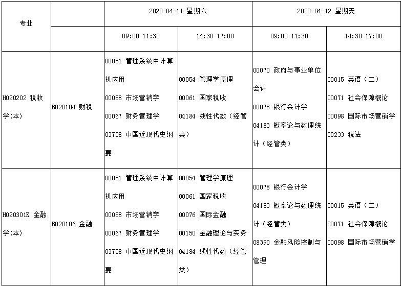 Ĵ20204Կʱ䣺411-12