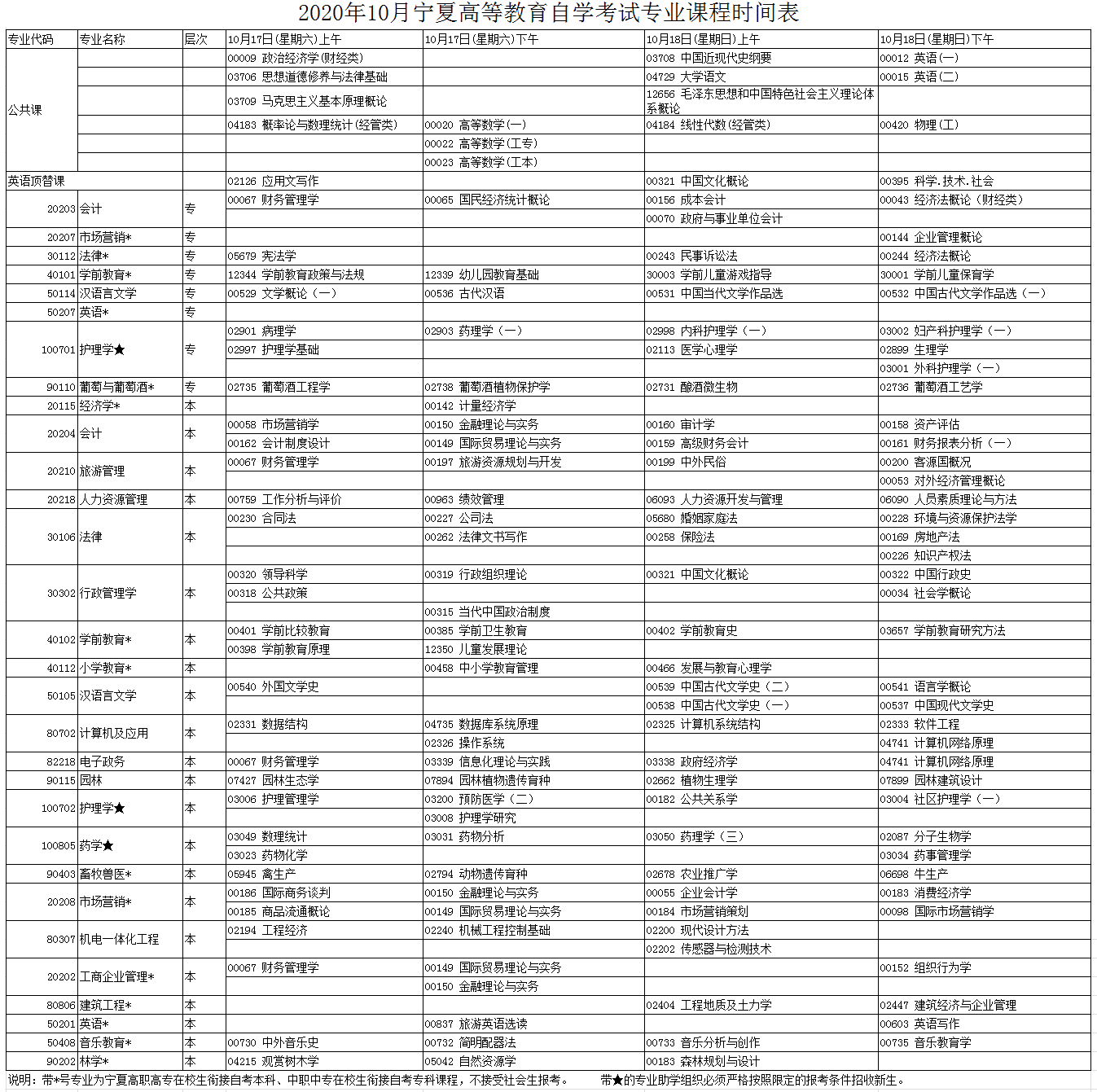 宁夏银川2020年10月自考时间：10月17日-10月18日