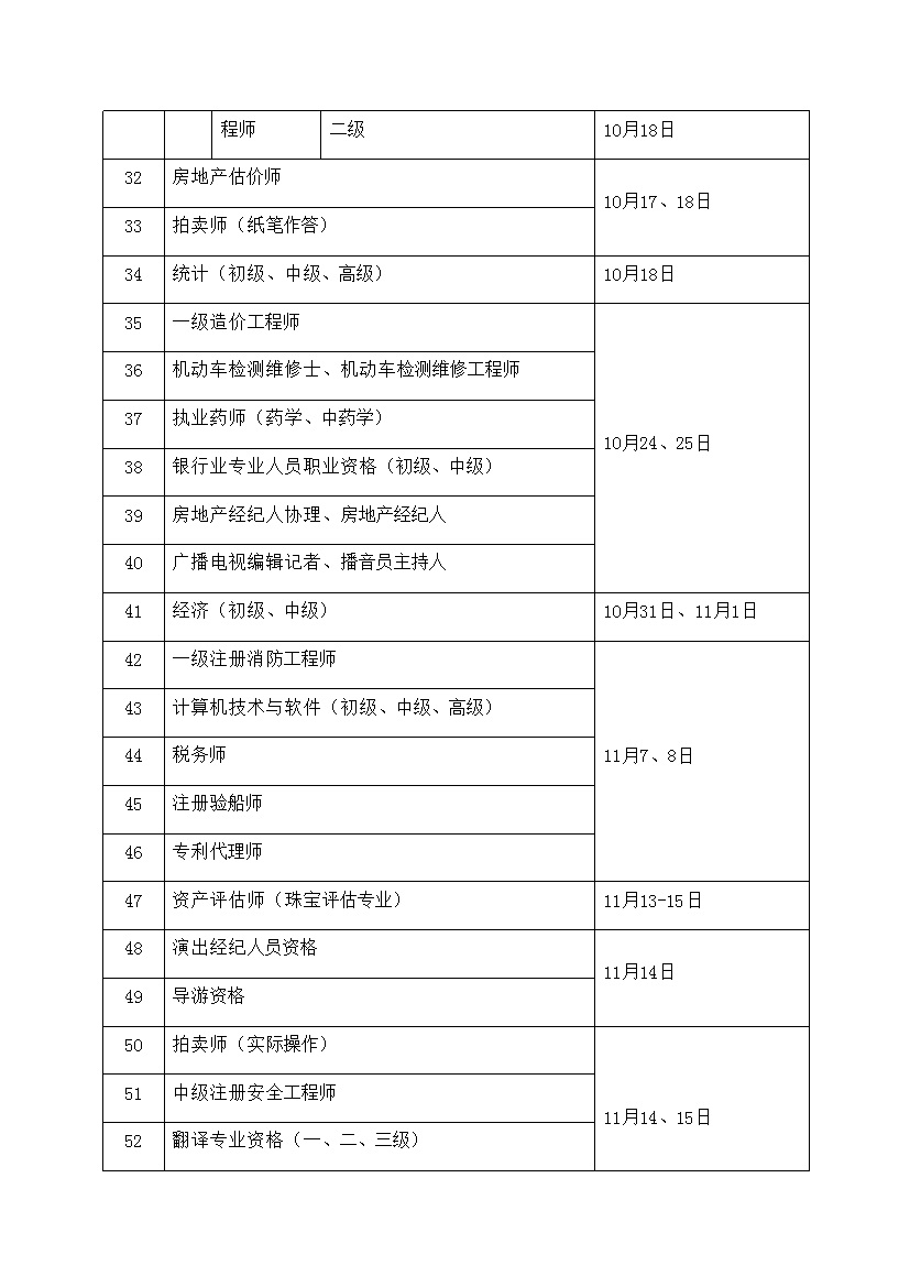 2020年度专业技术人员职业资格考试计划及有关事项的通知_03.jpg