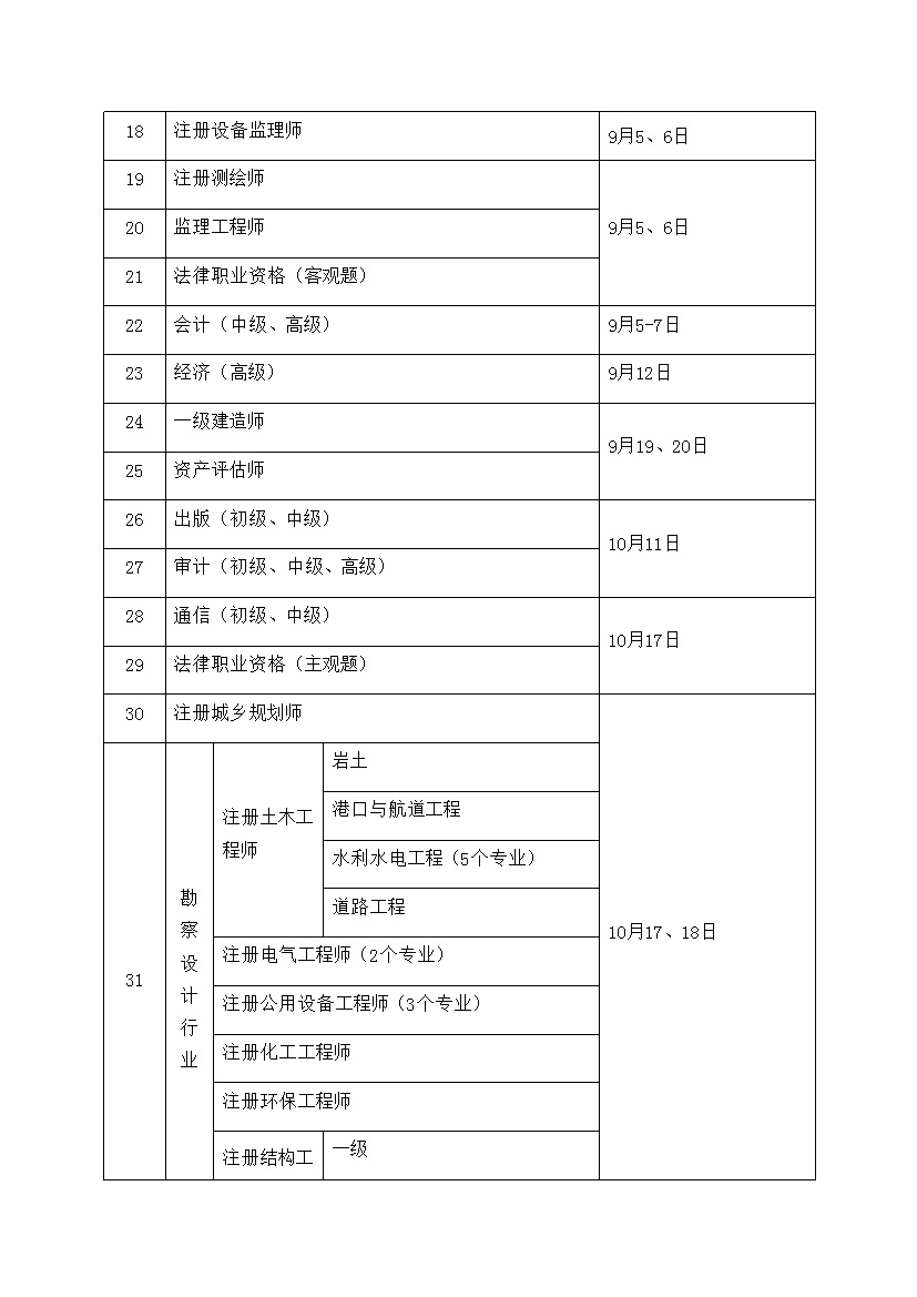 2020年度专业技术人员职业资格考试计划及有关事项的通知_02.jpg