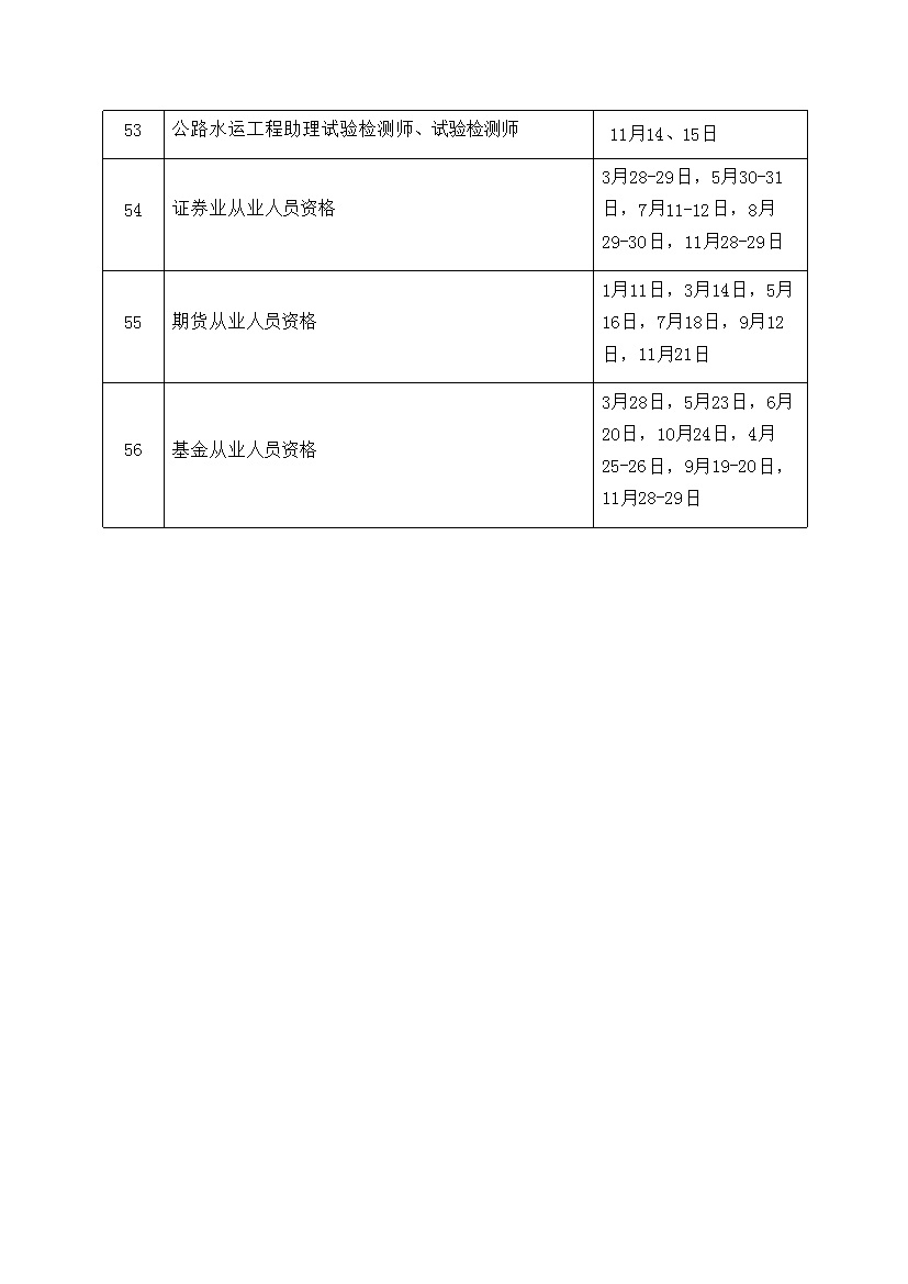 2020年度专业技术人员职业资格考试计划及有关事项的通知_04.jpg