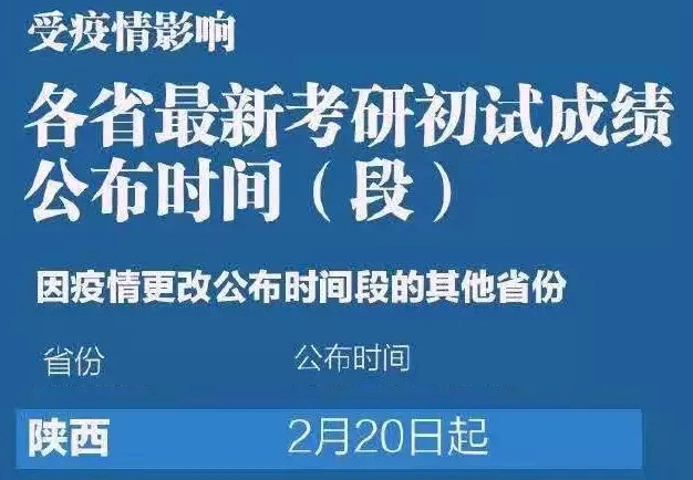 陕西宝鸡考研成绩公布的时间