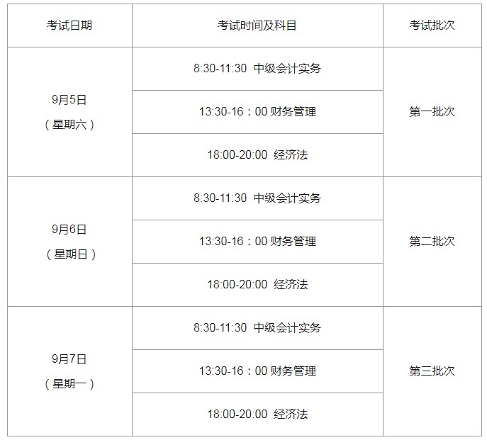 2020年雲南西雙版納中級會計職稱考試時間及科目