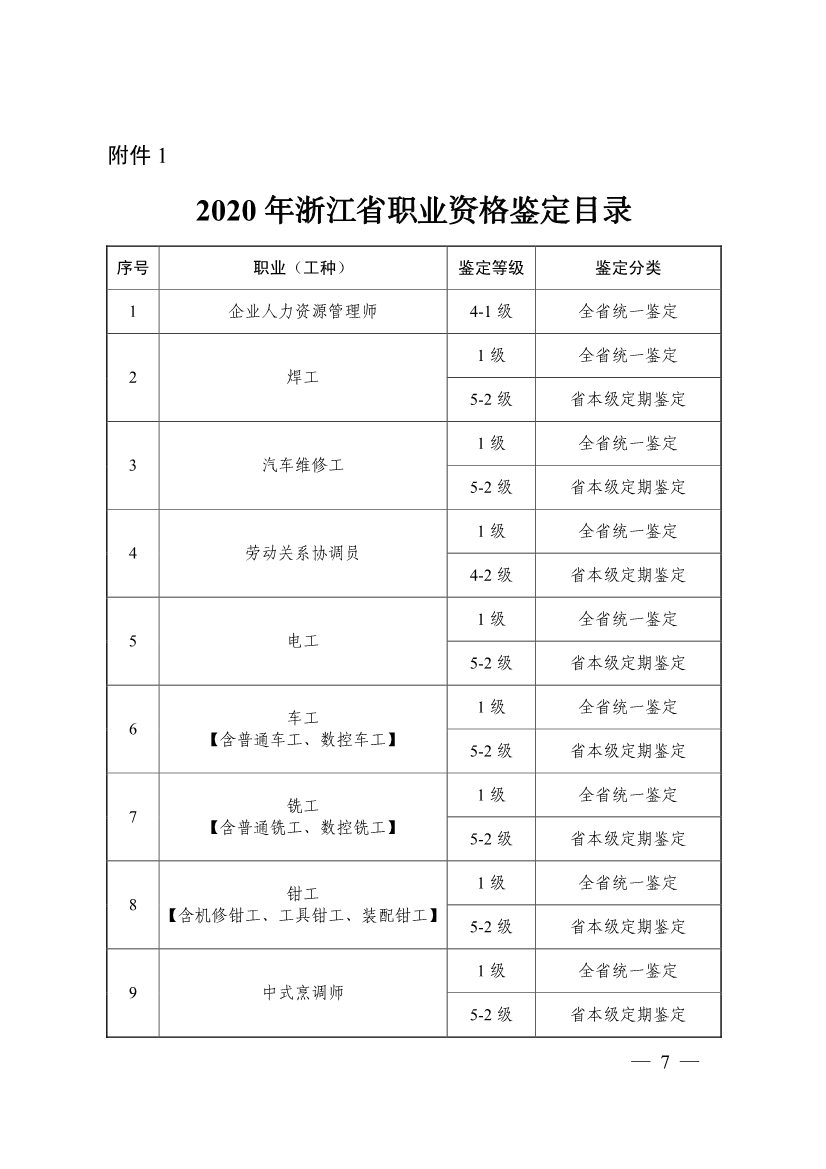 031216332011_0关于印发�?020年浙江省职业资格鉴定计划》的通知_7.jpg