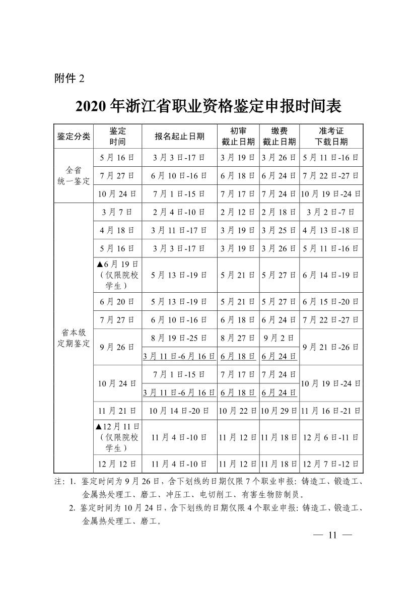 031216332011_0关于印发�?020年浙江省职业资格鉴定计划》的通知_11.jpg