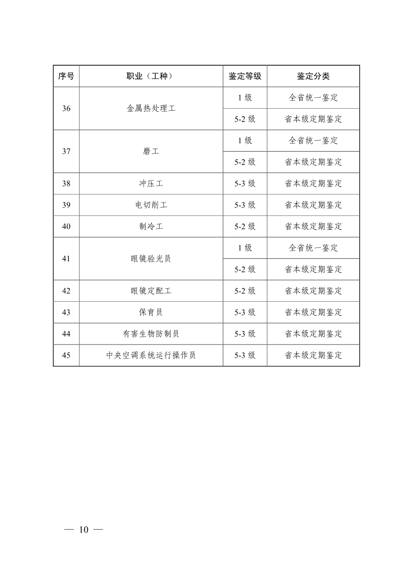 031216332011_0关于印发�?020年浙江省职业资格鉴定计划》的通知_10.jpg