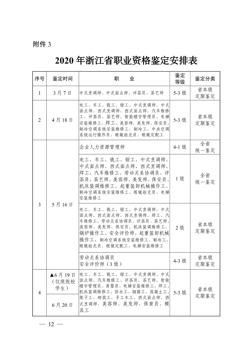 031216332011_0关于印发�?020年浙江省职业资格鉴定计划》的通知_12.jpg