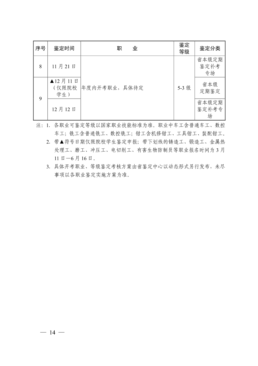 031216332011_0关于印发�?020年浙江省职业资格鉴定计划》的通知_14.jpg