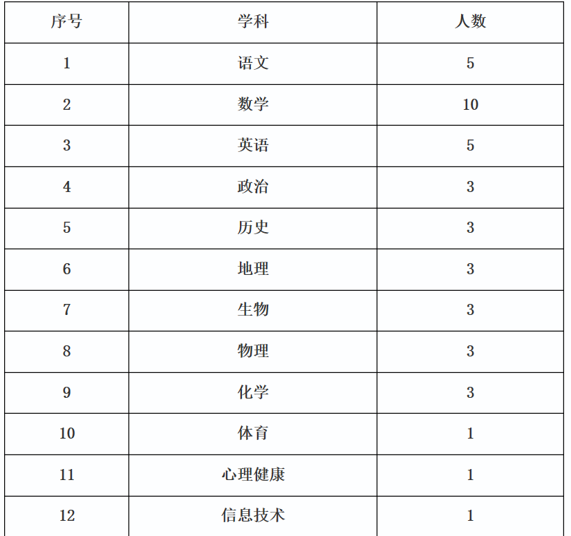 2020年福建省漳州市各县GDP_福建省漳州市医院图片