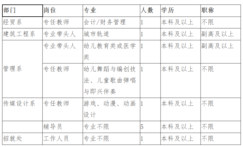 2020安徽蚌埠gdp_2016 2020年蚌埠市地区生产总值 产业结构及人均GDP统计(3)