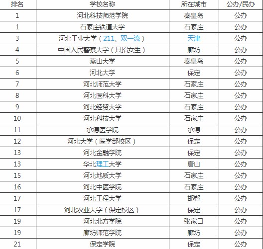 秦皇岛大学排名_东北大学秦皇岛分校