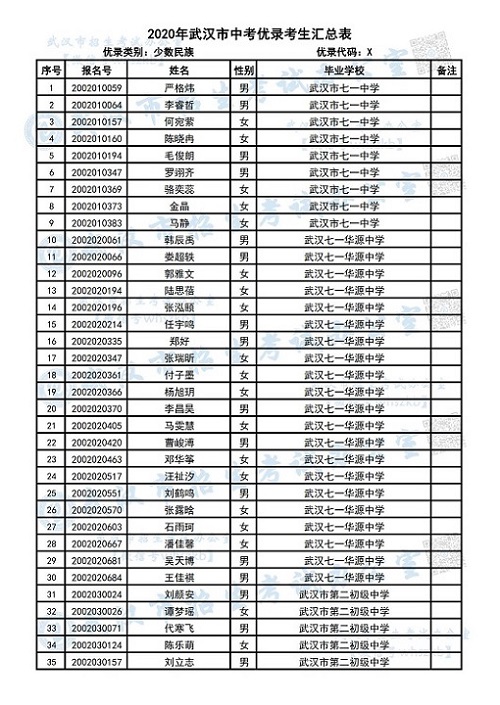 2012年南京中考時間:6月16日-19日