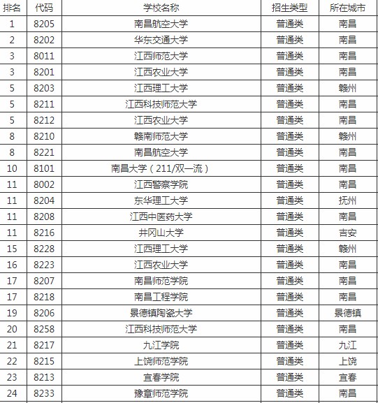 二本大学财经排名_二本大学排名及分数线