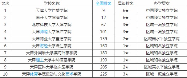 天津中专排名_天津塘沽第一职业中专(2)