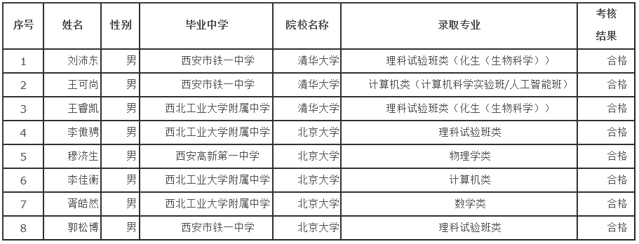 2020年陕西省保送生拟录取名单公示.png