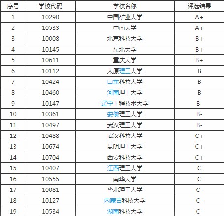 矿产排名_南非矿产世界排名图