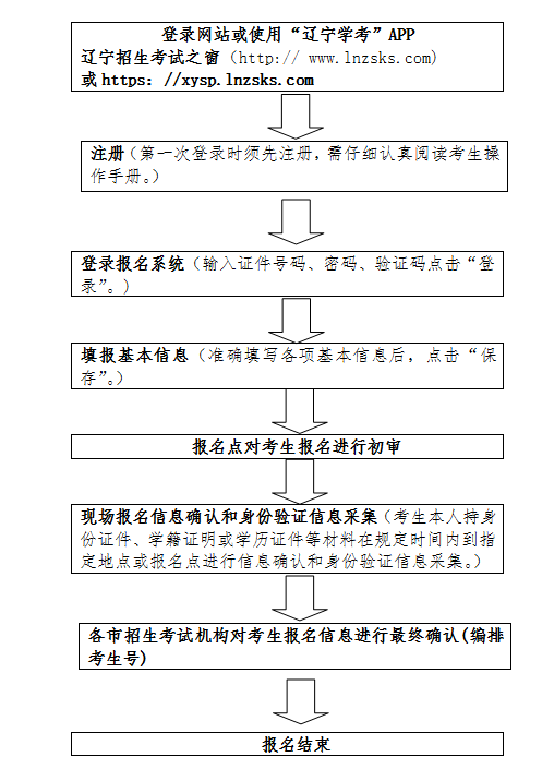 2020年7月辽宁GDP_2020年辽宁男篮图片(2)