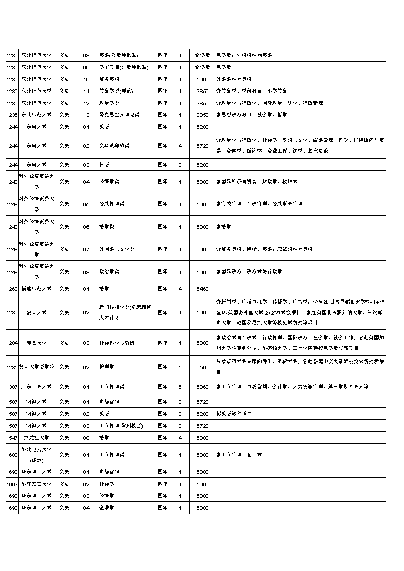 安徽2020年国家专项计划文史类