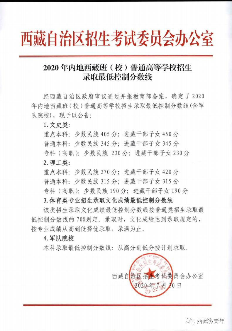 2020年西藏中国大陆班(校)普通高等学校招生录取最低控制分数线