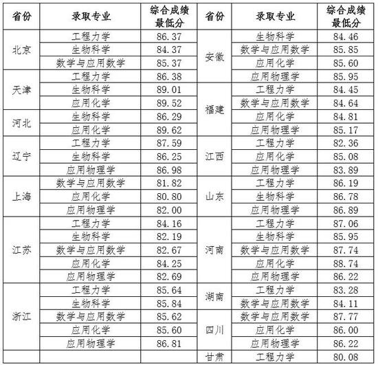 天津中专学校排名_天津红星职业中专学校(2)