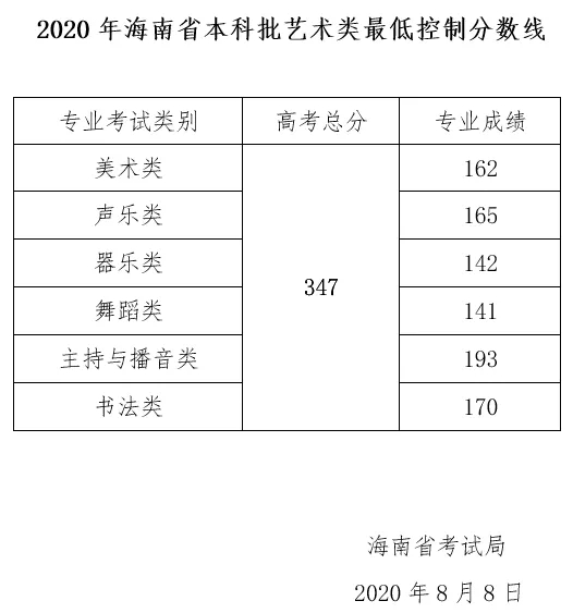 2020꺣ʡˇg(sh)ͿƷ?jn)?sh)