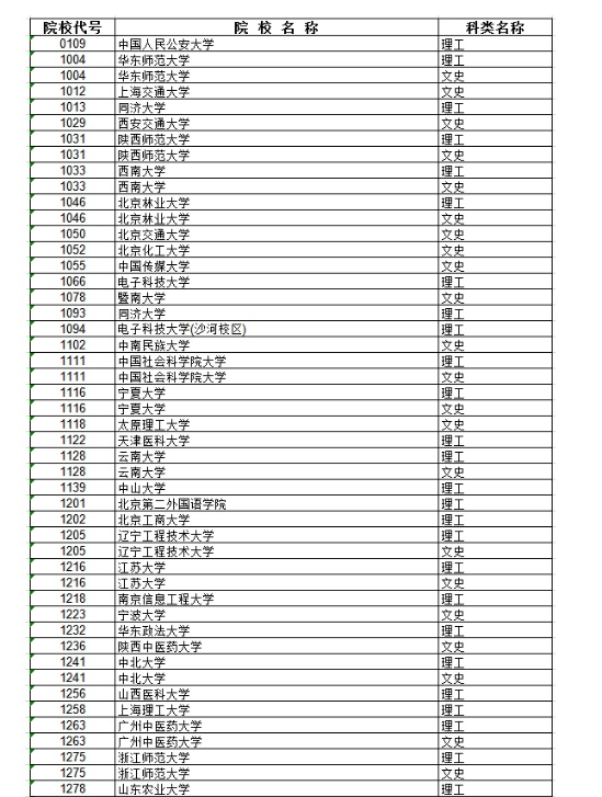 本a大学排名_世界排名前100的大学(3)