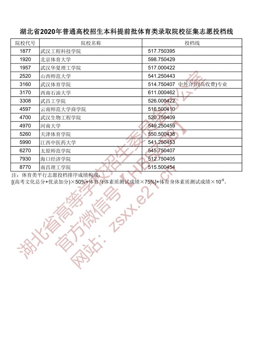 湖北體育高考報名時間考試時間成績查詢