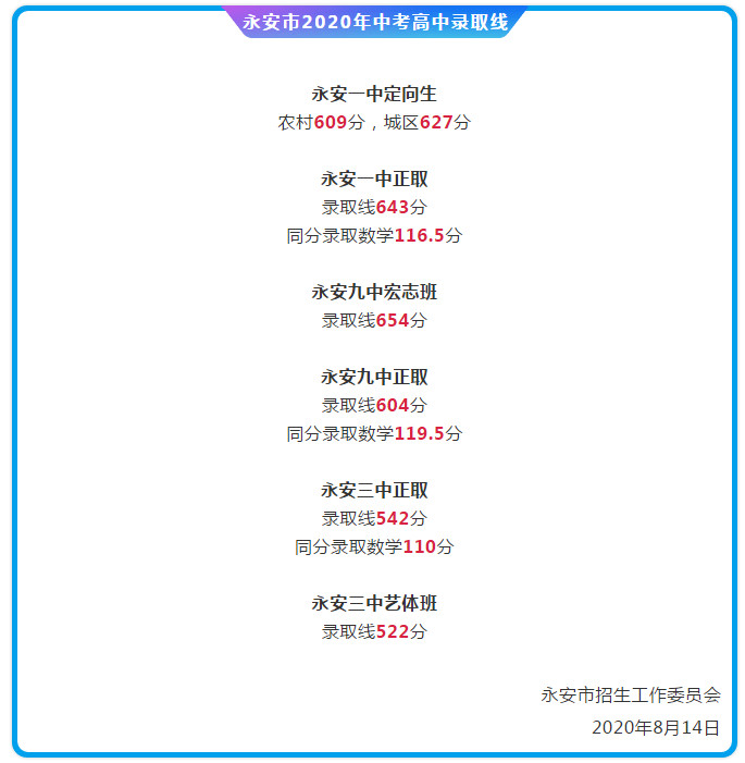 2020긣пȡ?jn)?sh)(xin)