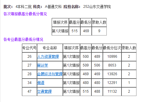 2023山東高考分數線-山東高考分數線查詢-山東高考錄取分數線